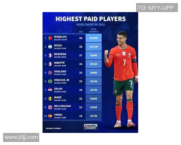 全球最受欢迎体育明星排行榜揭晓谁将成为顶流之王 全球最受欢迎体育明星排行榜揭晓谁将成为顶流之王